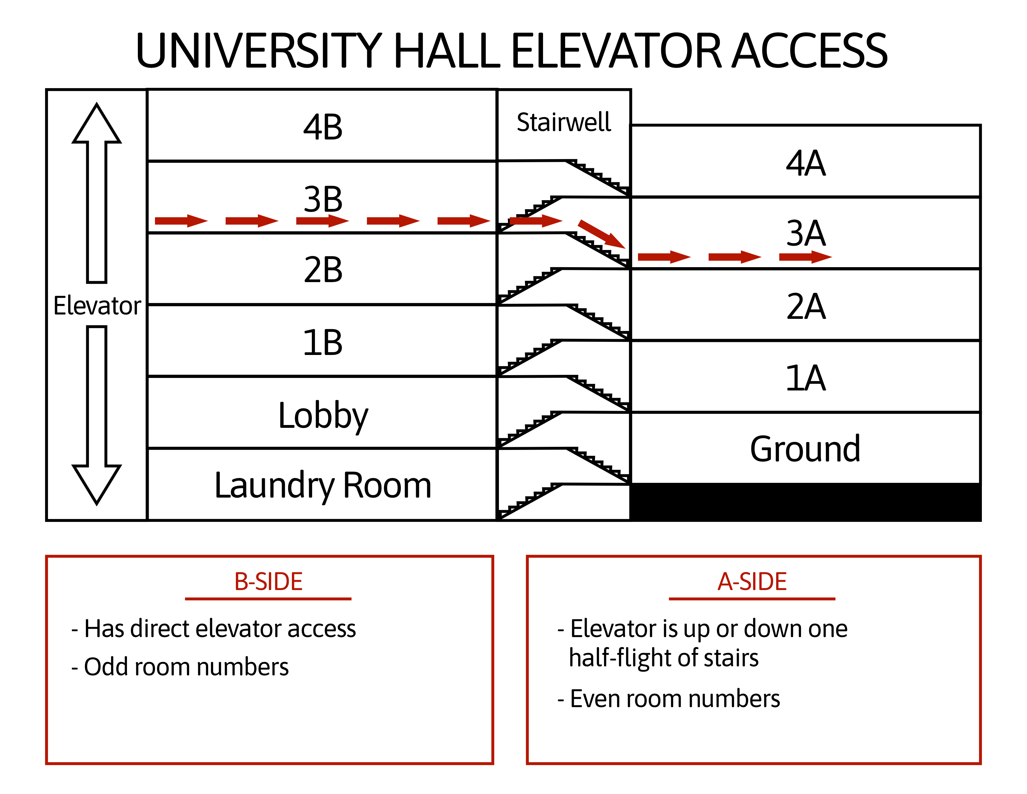 University Hall Elevator Access Diagram